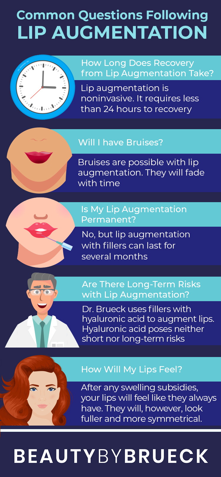 How Much are Lip Injections How Long Does Lip Augmentation Last